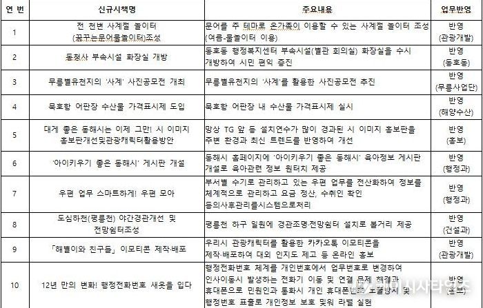 정책아이디어 페스타