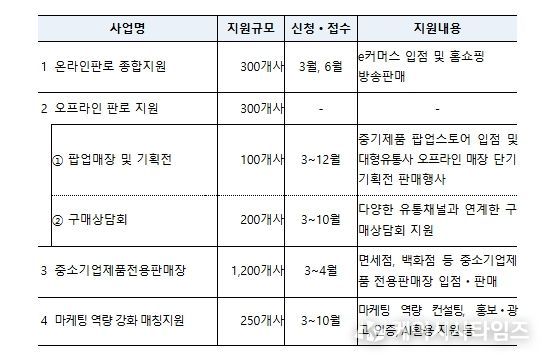 마케팅지원사업