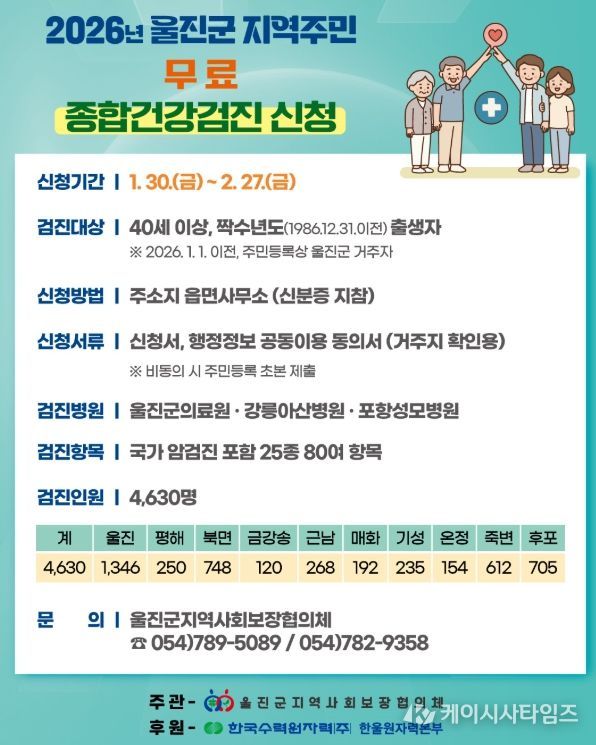 울진군 “지역주민 무료 종합건강검진 신청하세요”