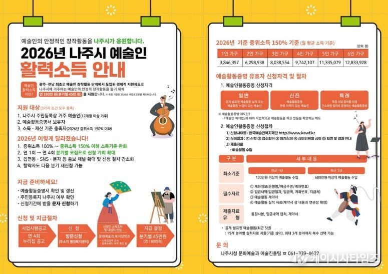 나주시가 오는 3월 3일까지 ‘2026 예술인 활력소득 지원금’ 신청받는다(사진 제공-나주시)
