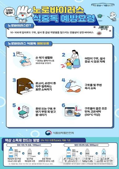 노로바이러스 식중독 예방요령 포스터