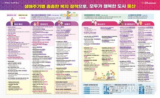 2026 생애주기별 복지정책 도표자료