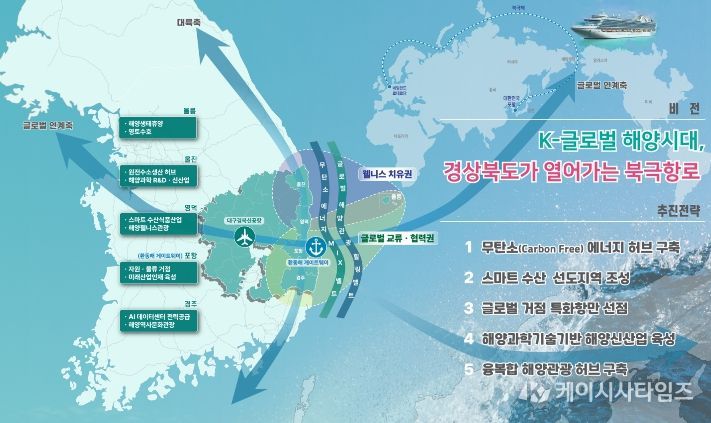 경북도, 환동해 블루이코노미 기반 동해안 해양경제 구상