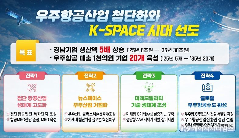 우주항공산업 첨단화와 K-Space 시대 선도 계획