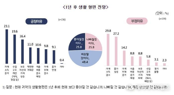 수원시민 37%