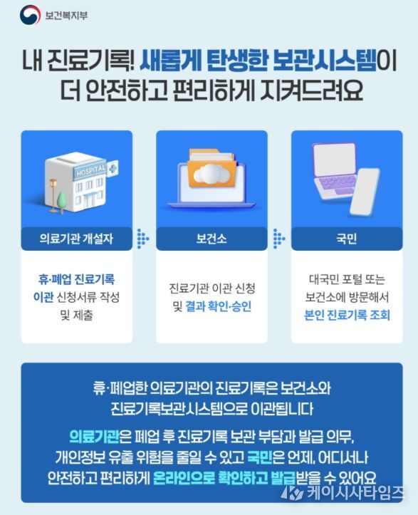 진료기록보관시스템 홍보용 카드뉴스