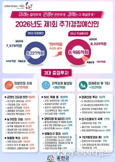 인포그래픽(2026년 제1회 추경안)