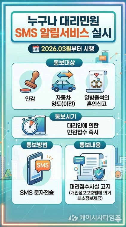 ‘누구나 대리 민원 문자(SMS) 알림서비스’ 시행