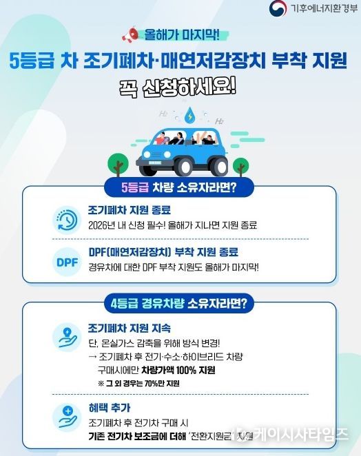 건설기계 엔진교체·전동화 개조 지원사업 추진