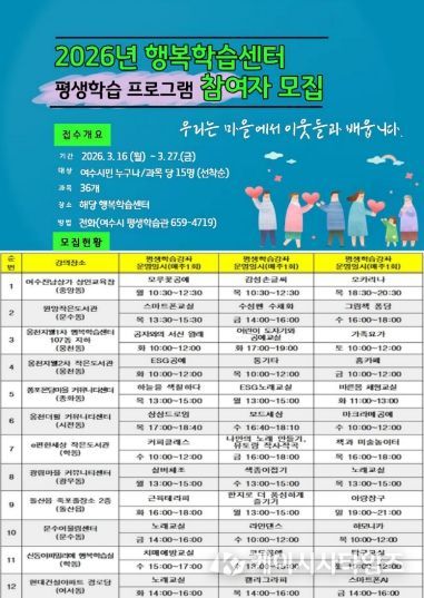 2026년 행복학습센터 평생학습프로그램 참여자 모집 안내문