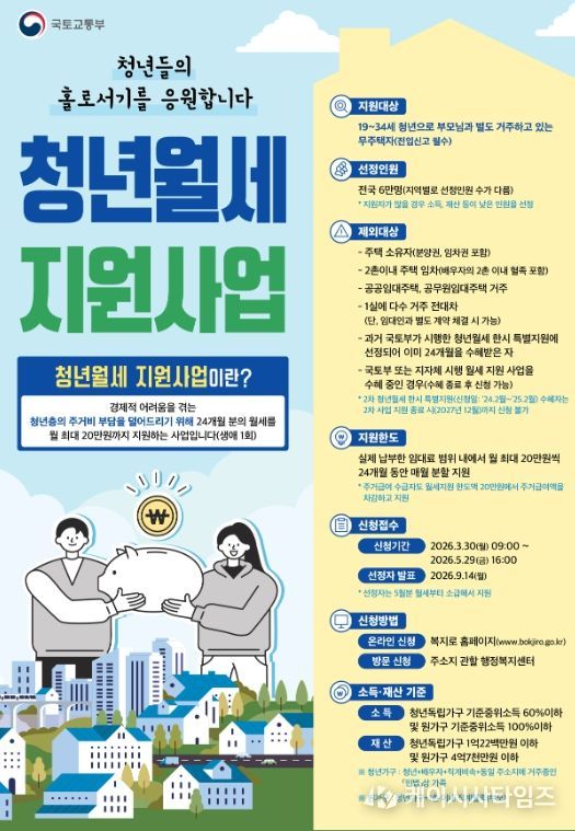 ‘청년월세 지원사업’ 3월 30일부터 신청 접수