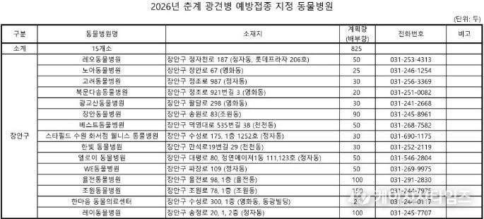 수원시 장안구, 2026년 춘계 광견병 예방접종 추진