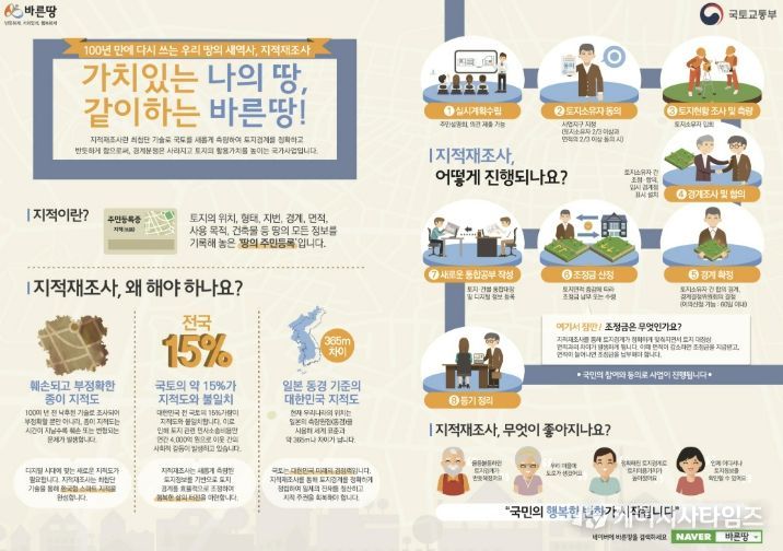 지적재조사 인포그래픽