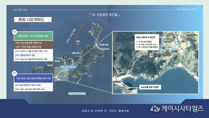 가의도 섬 지역 특성화사업 구상도.