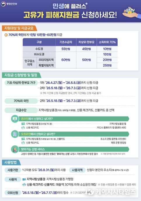 홍성군, ‘고유가 피해지원금’ 전담 TF팀 구성